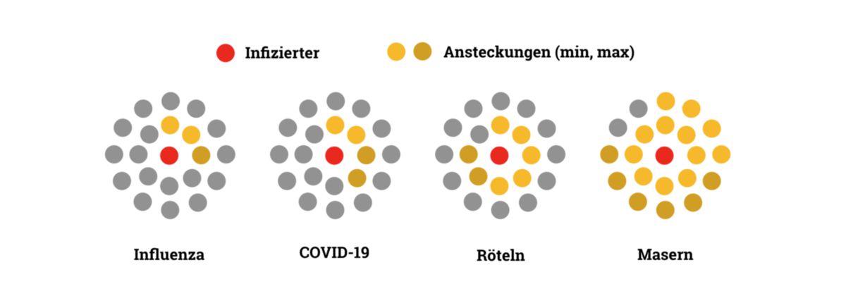 R0-Werte